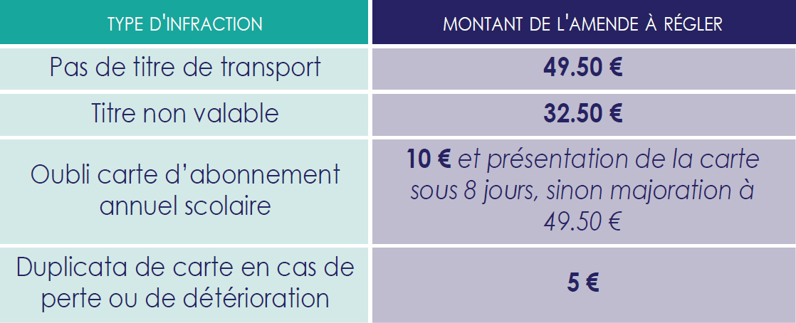 Horaires et plans des lignes - MOBIVIE, le réseau de transport de Vichy  Communauté